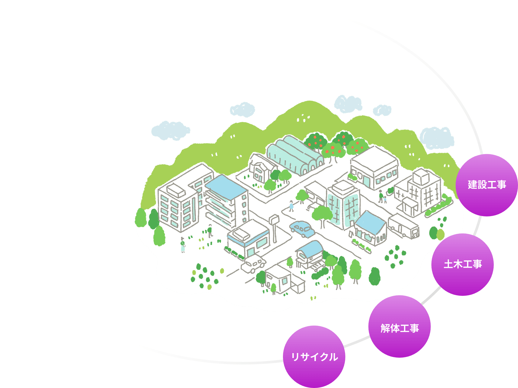 リサイクル　解体工事　土木工事　建設工事